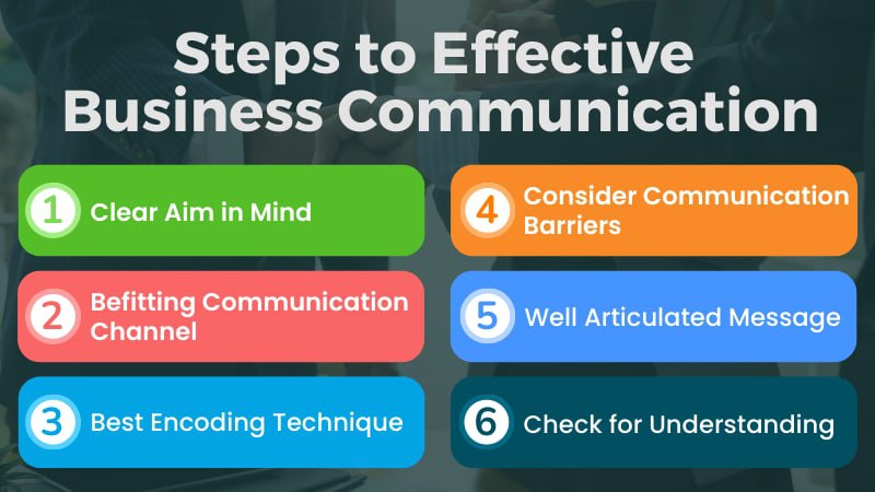 Effective Communication In Business