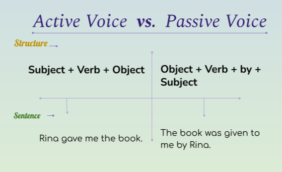 Word The Definition Criteria Learn English