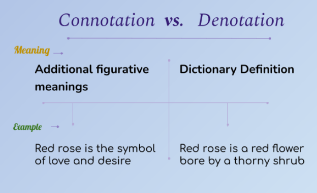 connotation-vs-denotation-clear-the-confusion-learn-english