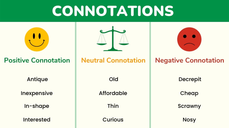 Connotations Definition Types With Examples Learn English