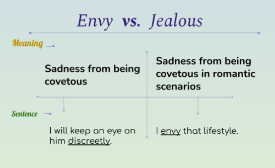 Envy Vs Jealousy What s The Difference Learn English