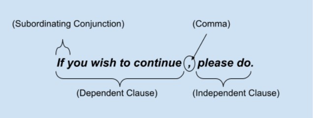 Complex Sentence Formation