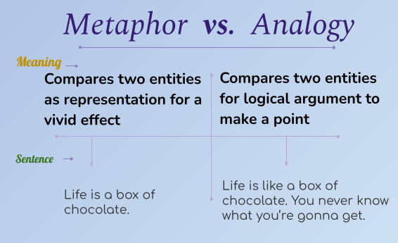 Metaphor Vs Analogy What s The Difference Learn English