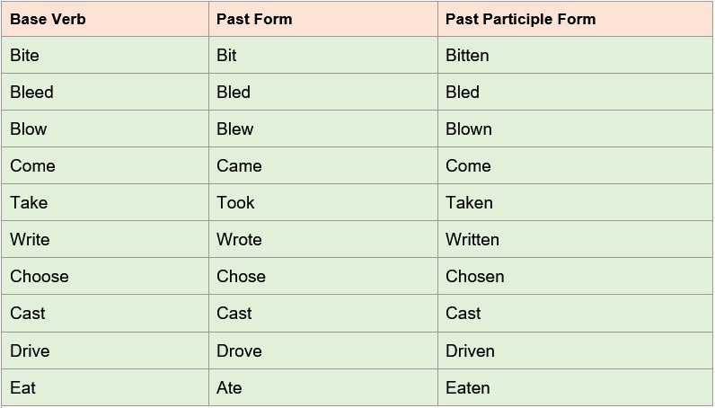 past-participle-definition-usages-and-examples-learn-english