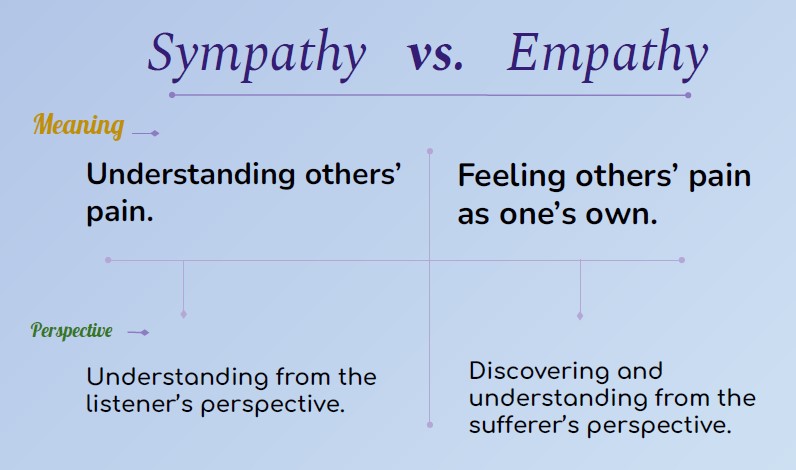 Sympathy Vs Empathy Remove The Confusion Learn English